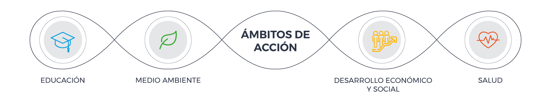 ambitos_accion